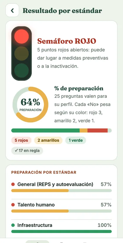 App: resultado por estándar con el semáforo rojo y el porcentaje de preparación